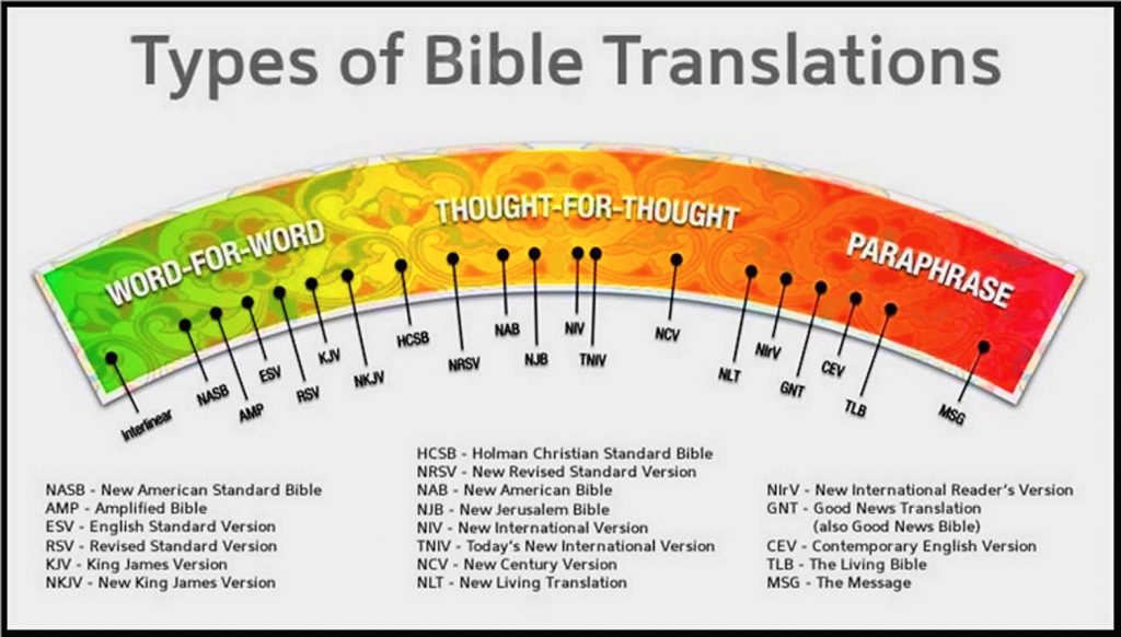 hebrew english transliterated bible download