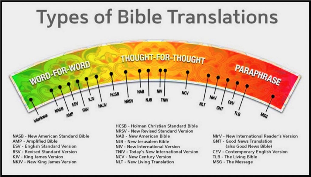 Most Popular Bible Translations 2024 Andrei Missie